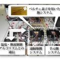 温熱感覚通信実験の様子