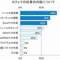 カフェでの仕事内容