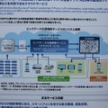 個人情報など削除した加工でターはAzure上に展開され配信される