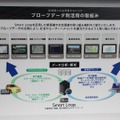 プローブカーの情報をB向けにも活用