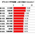 ダウンロード速度最速地点上位10＜docomo＞