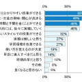 ICT機器の導入により、教育はどう変わると思いますか？（複数回答）