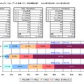 平均スループット（中四国）