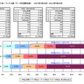 平均スループット 全国版