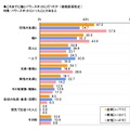 誰とパワースポットに行ったか