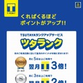 新ポイントサービス「ツタランク」の概要