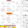 「ゲーム名や金額ごとのツイート件数の傾向分析結果」スクリーンショット