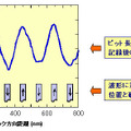 規則配列ナノホールパターンドメディアの磁気ヘッドによる再生波形