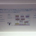 アプリに応じたUI制御を管理する（トヨタ・インテル）