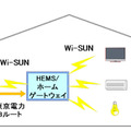 無線機の利用イメージ