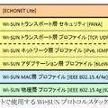 Bルートで使用するWi-SUNプロトコルスタック