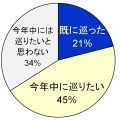 富士山の絶景ポイントを巡りたいと思いますか？