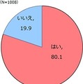 秋になると食欲が増しますか