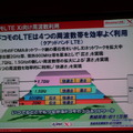 “クワッドバンド”で快適なLTEネットワーク構築を目指す