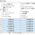 新規契約の場合