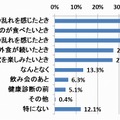 あなたが、野菜をたっぷり食べたい、と思うときはどんなときですか