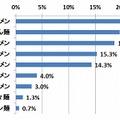 野菜が合うと思うラーメン