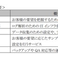 ログ解析ソリューションの概要