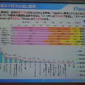 個人端末の所有台数と種類