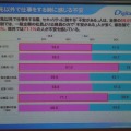 勤務先以外で仕事をするときに感じる不安