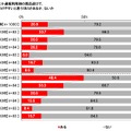 今後影響を受けやすいと思うSNSの有無