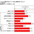 ソーシャルコマースの利用意向