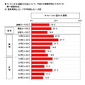 キュレーション型定期購入の利用意向