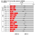 大人買いの経験