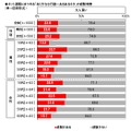 大人買いの経験