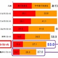 企業の印象はどのように変わったか