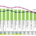 企業の選考過程で注目したポイント