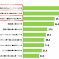 企業の採用活動で親近感が湧くもの