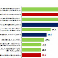 就活中にやったこと