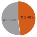 子どもと一緒に、同じ玩具にハマった経験はありますか？