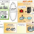 「AZCLOUDファイルサーバ」サービスイメージ