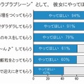 “理想のラブラブシーン”として彼女にやってほしいこと