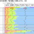 電子書籍の利用率