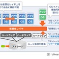 VMware Infrastructure 3のシステム概念図