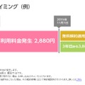 Y！Fi（ワイファイ）2年間ずーっと得するキャンペーンプランの適用例