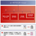 SDK構成図