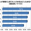 あなたが素敵だと思う大人の女性はどんな女性ですか