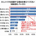 大人メイクを意識する理由