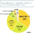 お母さまがお嬢さまに対し、女性の先輩として自信を持ってアドバイスできることは何なのでしょうか