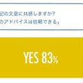 お母さまからのアドバイスは信頼できますか？