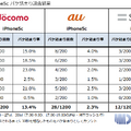 MMD研究所の調査結果