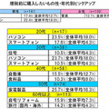 性別・年代別