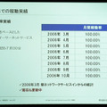 日本で納入した7750シリーズの稼働実績。なんとダウンタイムゼロ。この記録は現在も続いている