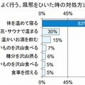 よく行う、風邪をひいたときの対処方法