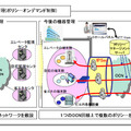 ファシリティ管理(ポリシーオンデマンド制御)