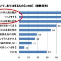 ランニング時の花粉症対策について、あてはまるもの